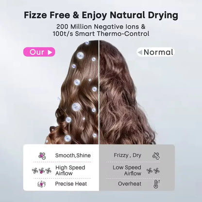 High-Speed Blow Dryer with Ionic Technology – 5 Attachments + Stand